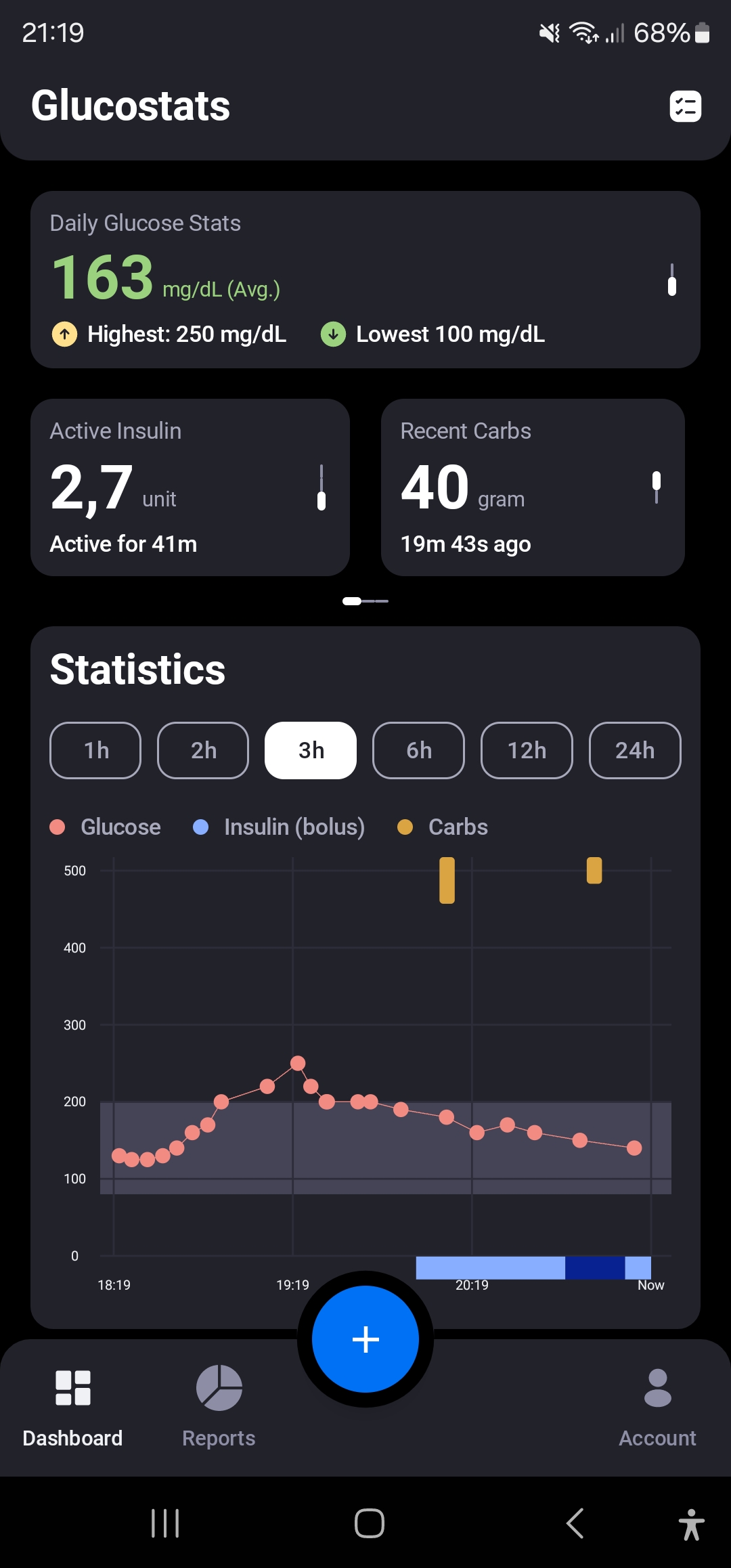Dashboard Overview