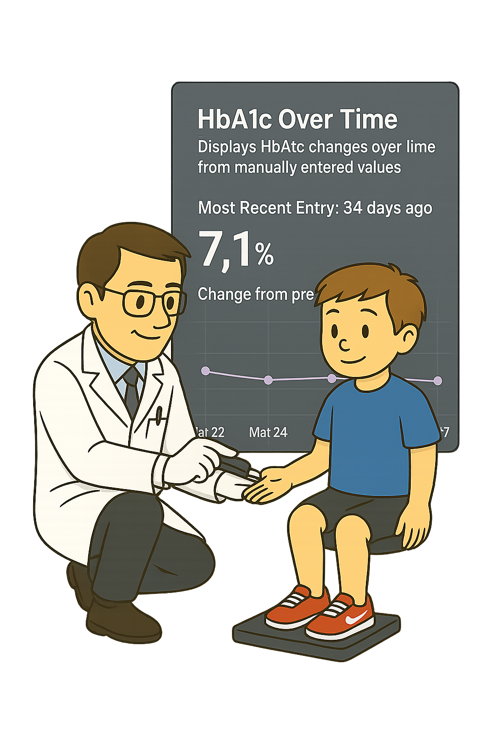 HbA1c Tracking
