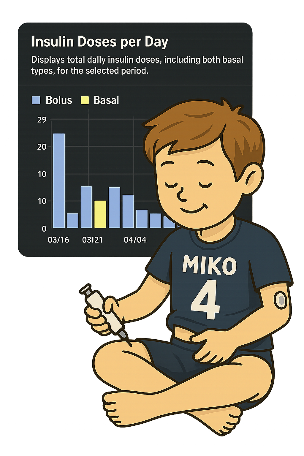 Insulin Tracking