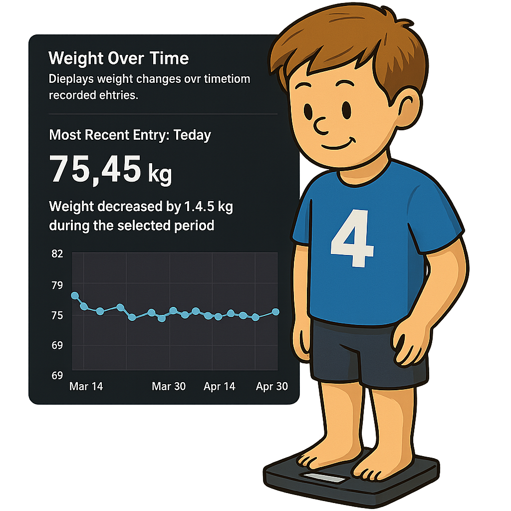 Weight Tracking